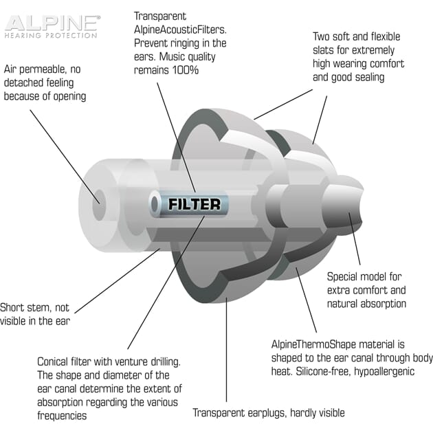 11121653_Rel alpine_partyplug_technical_specifications.jpg